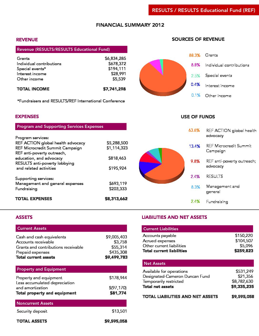 Financial Report Examples