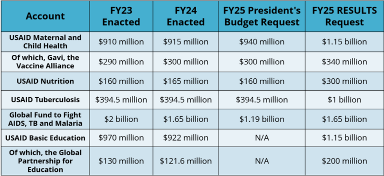 FY25 Global Appropriations Memos - RESULTS