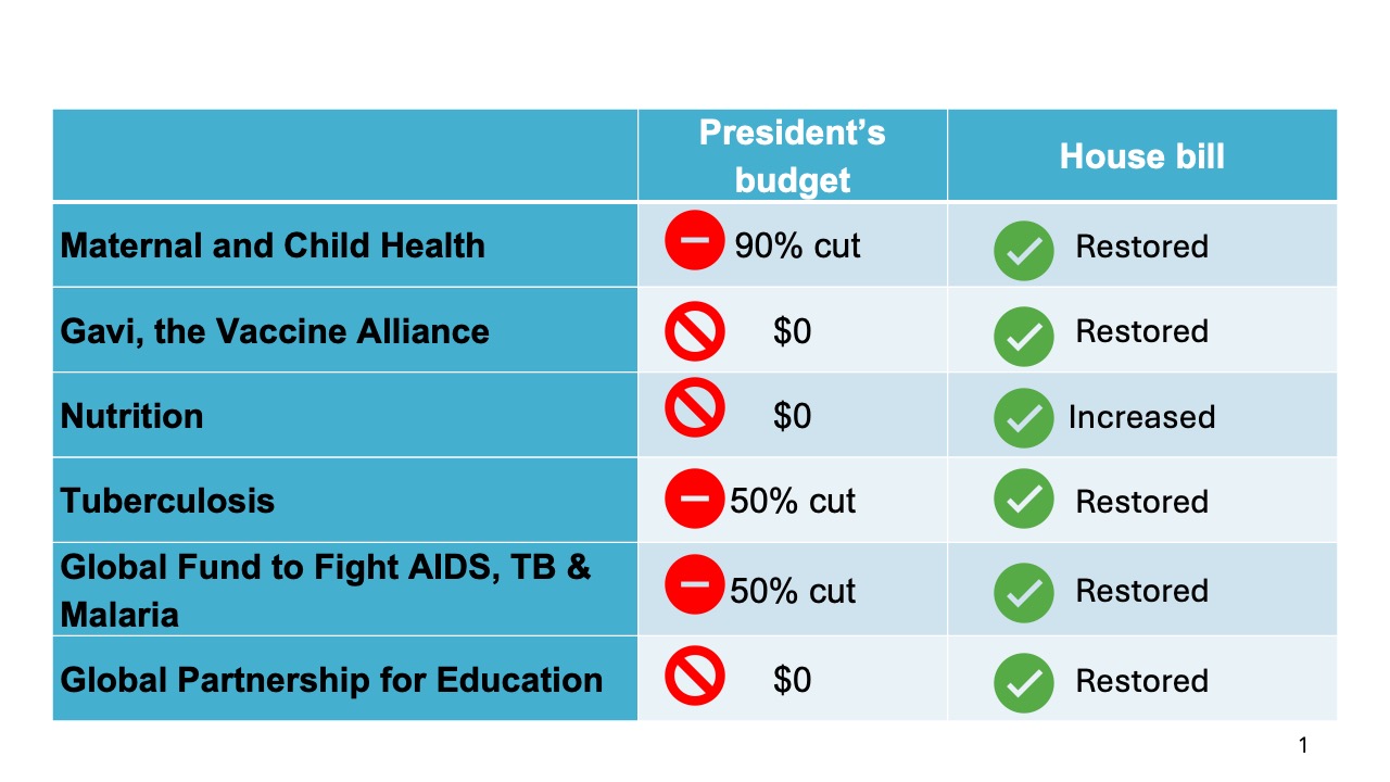 House foreign aid budget FY26